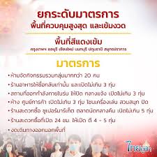สำหรับพื้นที่สีแดง หรือ พื้นที่ควบคุมสูงสุด 28 จังหวัด ประกอบไปด้วย 1. Grfnw Nqgiu8jm