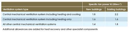 Central fan control with net airflow balance. Module 37 The Performance Of Fans In Ducted Air Systems Cibse Journal