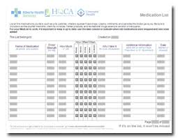 Image result for Medication Categories