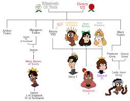 Arty E Youtube Musical Movies Musical Art Musicals