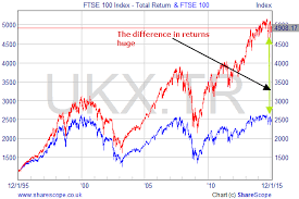 The ftse 100/250/350 index is calculated by ftse international limited. Uk 100 Index All Products Are Discounted Cheaper Than Retail Price Free Delivery Returns Off 71