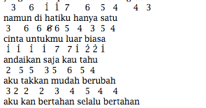 Check spelling or type a new query. Not Angka Pianika Lagu Yovie And Nuno Manusia Biasa