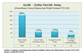 Ketika konten yang asli dipadankan dengan konteks informasi yang salah. Hendrik Archives Fakultas Teknologi Industri Universitas Islam Indonesia