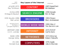 World Wide Web - Wikipedia