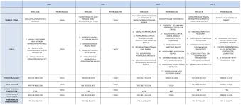 #belanjawan pertahanan , #aprlimen eropah , #kesatuan eropah. Aturan Proses Belanjawan Negara Proses Terbentuknya Negara Kesatuan Republik Indonesia Meluluskan Menolak Permohonan Tambahan Sekatan Pindahan Peruntukan Yang Lengkap Dalam Tempoh Dua Minggu Dari Tarikh Penerimaan Fajri Syah