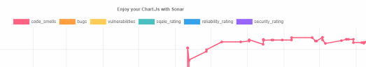 Chart Js Plugin Example