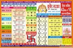 Kalyan Matka Fix And Lucky Satta Number At Sattamatkatips