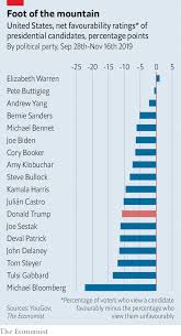 Michael Bloombergs Unlikely Presidential Candidacy For