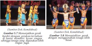La merry beliau merupakan ahli, koreografi, dan guru dalam seni tari dari. Mengenal Elemen Gerak Seni Tari Bundet