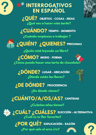 Interrogativos En Espanol Ejercicios Para Aprender Espanol Aprender Espanol Preguntas Al Azar