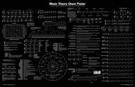 Find and save ap music theory exam memes | from instagram, facebook, tumblr, twitter & more. Ap Music Theory Hutchinson Band Department