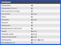 Fifa 19 Gameplay Controls And Manuals For Fifa 19