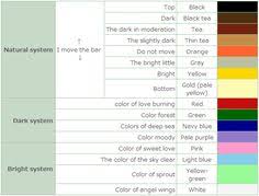 For more help on animal crossing: 250 Animal Crossing Ideas Animal Crossing Animal Crossing Qr New Leaf
