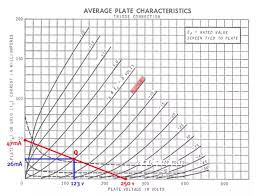 How To Calculate Gain Bias Point And Max Output Of A