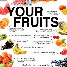 The Original Plant Daddy On Instagram Eating Fruit Provides Health Benefits People Who Eat More Fruits And Vegetables As Part Of An Overall Hea Halsotips