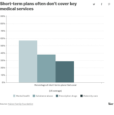 Maybe you would like to learn more about one of these? If You Need Prescriptions Or Maternity Care You Won T Like Trump S Short Term Insurance Plans Vox