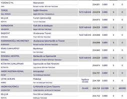 May 21, 2021 · 101110272 | ankara üniversitesi rus dili ve edebiyatı bölümü (4 yıllık lisans) 2020 taban, tavan puanları ve başarı sıralamasını haberimizde bulabilirsiniz. Kac Puanla Hangi Universiteye Girilir 4 Yillik Universite Taban Puanlari Fotograf 26