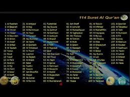 Temukan nama bayi beserta arti nama nan indah berawalan. Nama Nama Surat Al Qur An Dan Artinya Youtube