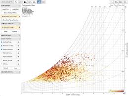 28 Prototypic Ihve Psychrometric Chart