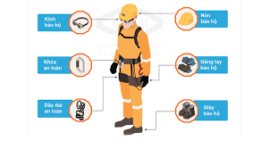 Image result for Personal Protection Equipment