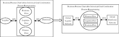 figure 3 from it boundary spanning capability promotes