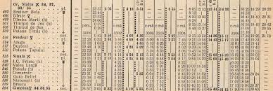 „mersul trenurilor este un spectacol în trei scene, cu trei personaje. Hotnews BraÈ™ov BucureÈ™ti O Istorie A CÄƒlÄƒtoriei Cu Trenul GraniÈ›e Din Vechime Progrese Probleme È™i Rarele Momente In Care Trenurile Au Atins 200 Km H Biz Brasov