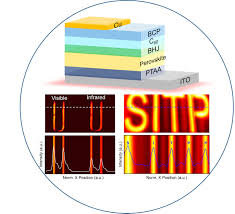 The difference is that the nanoparticles work as charge traps in our photodetectors in contrast to. Hybrid Perovskite Yields Fast Broadband Nir Imaging Photodetector