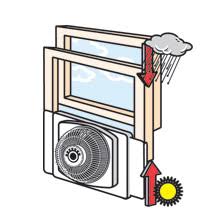 The fan works, once it comes on it will run for hours on end unless i switch it off so mechanically i think its functional. 20 Inch Whole House Window Exhaust Fan