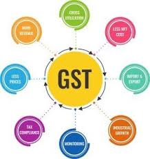 Similarly, budapest market is positively affected by the. What Is Gst The Positive And Negative Impact