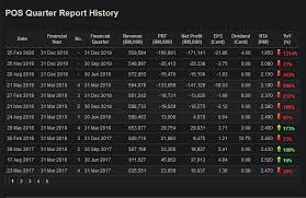 Maybe you would like to learn more about one of these? Poslaju No Bonus This Year