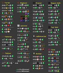 Cheat Sheet For 1 8 Villager Trades Minecraft