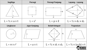 Rumus cara menghitung ramp di atas secara teori bisa untuk menghitung: Menghitung Luas Daerah Yang Diarsir Idschool