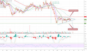 Rrc Stock Price And Chart Nyse Rrc Tradingview