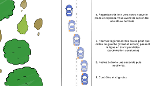 Elle doit être à paris demain. Placement Et Choix Des Voies