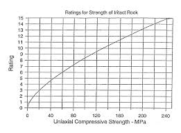 file rmr chart strength ratings jpg wikipedia