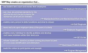 Quality Management Organization Responsibilities And