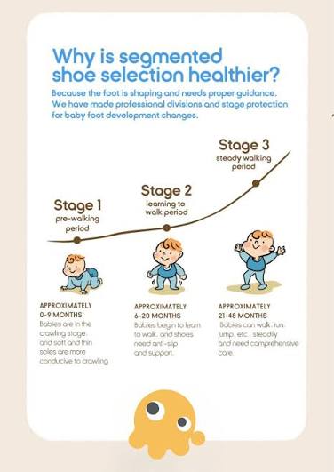 How to Choose the Right Shoes for Toddler: A Stage-by-Stage Guide – Balabala