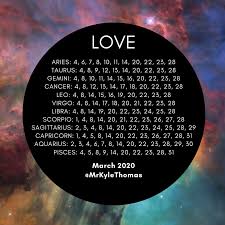This is a liberating and pleasantly surprising phase of life. Best Days For Your Zodiac Sign In March 2020 Kyle Thomas Astrology