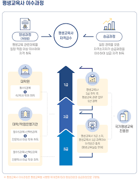 국민내일배움카드 자격증 교육 과정, AI로 생성