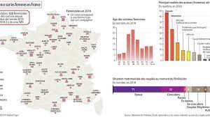Dans près de 50 % des cas a été. Feminicides En Europe Le Machisme Tue Encore Areion24 News