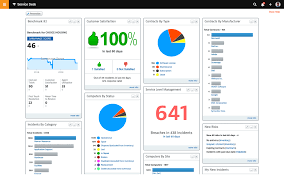 Resource Center Solarwinds