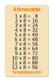 8 Times Table With Games At Timestables Com