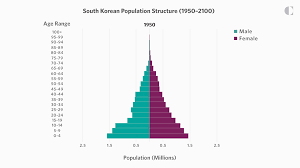 Please enter valid email address thanks! Demographics And The Future Of South Korea Carnegie Endowment For International Peace