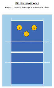 Builds strong relationships between hitters & setters. Http Www Bsc Volleys De Wp Content Uploads 2019 02 Bsc Homepage Positionen 20190213 Pdf