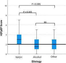 Image result for H2FPEF Score