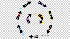 Pokemon Vrste Chemical Element Anime Strength And Weakness Chemical Element Angle Label Png Klipartz