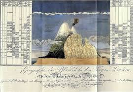 The Invention Of Place Alexander Von Humboldt And The Meaning Of Home Journal Of Sustainability Education World History Facts Humboldt History