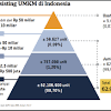 Seleksi penerimaan peserta didik baru (ppdb) untuk siswa tingkat sekolah menegah atas atau 1