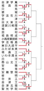 News source: 福島民報社