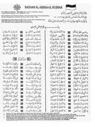 Mempelajari dan membaca asmaul husna beserta artinya secara rutin dapat menjadi sumber pengetahuan dan keteladan bagi ummat muslim dalam ibadah dan keseharian. Asmaul Husna Pdf
